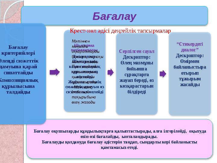 Бағалау Бағалау оқушыларды құндылықтарға қалыптастырады, алға ілгерілейді, оқытуда өзін-өзі бағалайды, ынталандырады. Баға