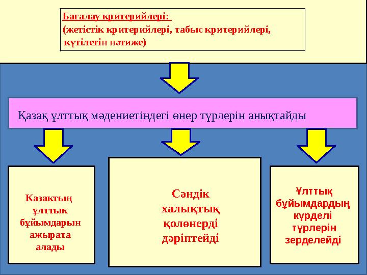 «В современном мире конкурентоспособность страны определяется уровнем интеллекта ее граждан, поэтому система образования должна