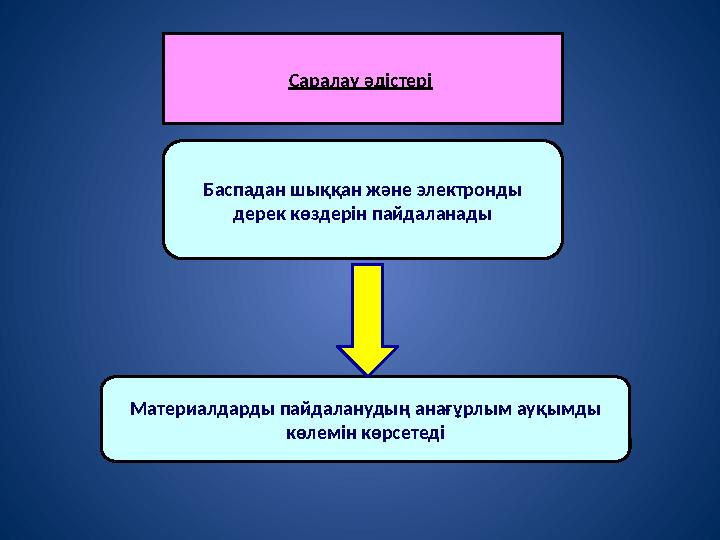 Саралау әдістері Баспадан шыққан және электронды дерек көздерін пайдаланады Материалдарды пайдаланудың анағұрлым ауқымды көл