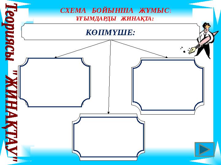 СХЕМА БОЙЫНША ЖҰМЫС : ҰҒЫМДАРДЫ ЖИНАҚТА: КӨПМҮШЕ: Сандардан, айнымалылардан және олардың дәрежелерінен көбейту амал