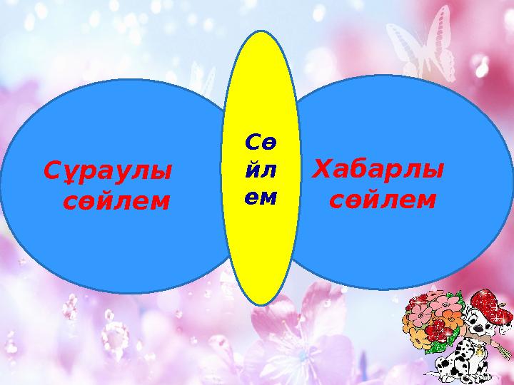 Сұраулы сөйлем Хабарлы сөйлем Сө йл ем
