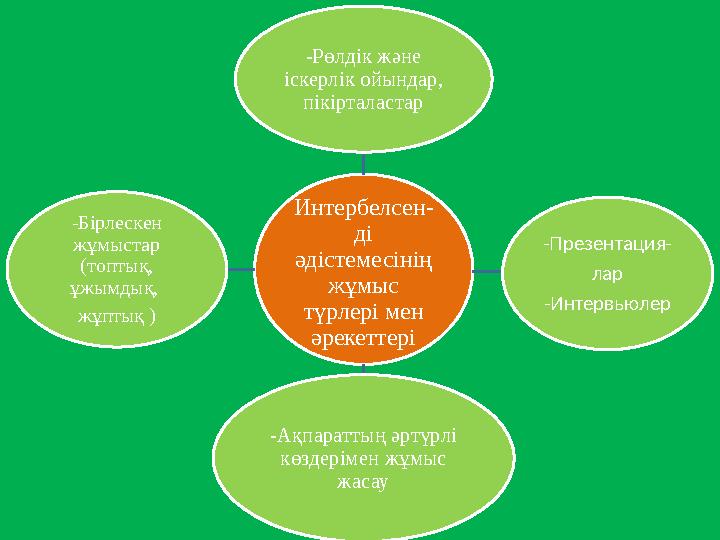 Интербелсен- ді әдістемесінің жұмыс түрлері мен әрекеттері -Рөлдік және іскерлік ойындар, пікірталастар -Презентация- ла