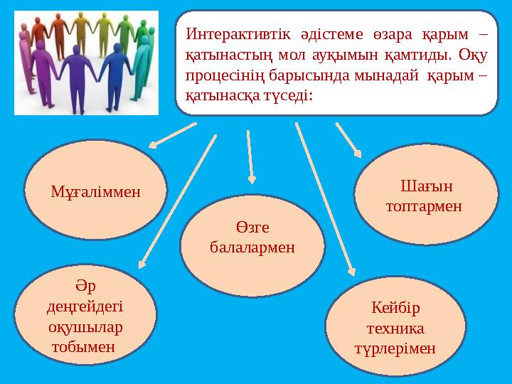 Интерактивтік әдістеме өзара қарым – қатынастың мол ауқымын қамтиды. Оқу процесінің барысында мынадай қарым – қатынасқа түсе