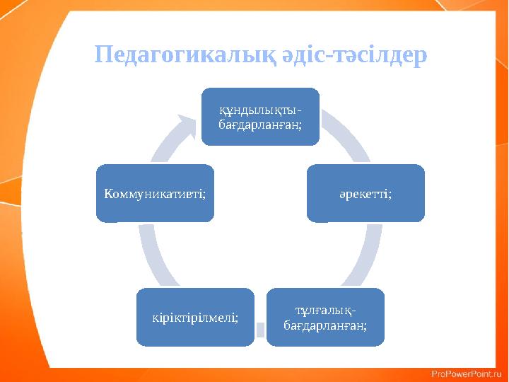 құндылықты- бағдарланған; әрекетті; тұлғалық- бағдарланған; кіріктірілмелі; Коммуникативті; Педагогикалық әдіс-тәсілдер