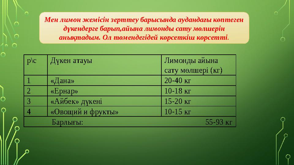 Мен лимон жемісін зерттеу барысында аудандағы көптеген дүкендерге барып,айына лимонды сату мөлшерін анықтадым. Ол төмендегіде