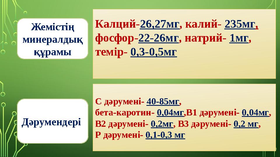 Жемістің минералдық құрамы Калций-26,27мг, калий- 235мг, фосфор-22-26мг, натрий- 1мг, темір- 0,3-0,5мг С дәрумені- 40-85мг,