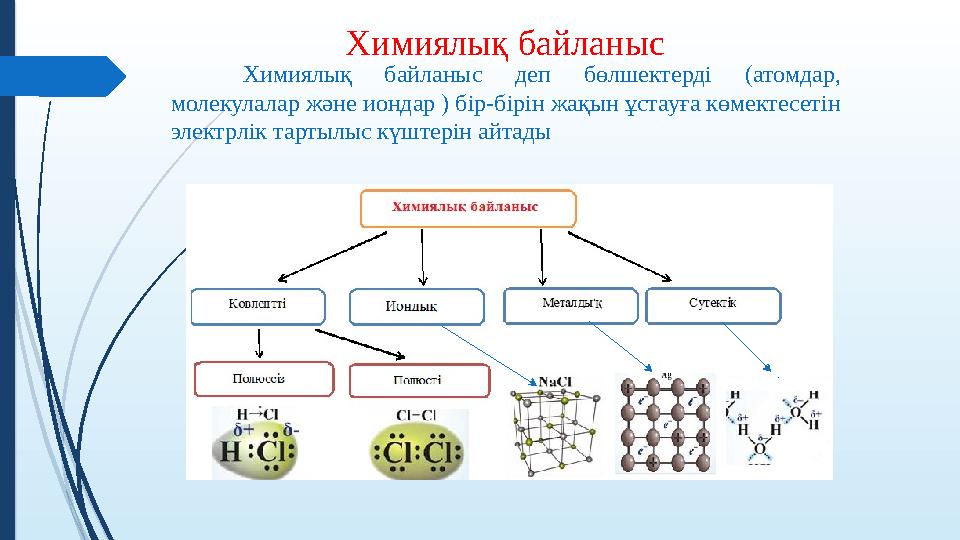 Химиялық байланыс Химиялық байланыс деп бөлшектерді (атомдар, молекулалар және иондар ) бір-бірін жақын ұстауға кө