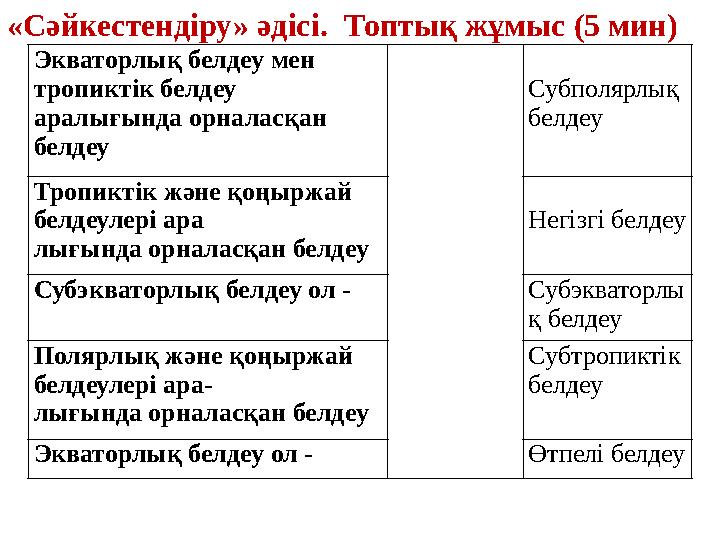 Экваторлық белдеу мен тропиктік белдеу аралығында орналасқан белдеу Субполярлық белдеу Тропиктік және қоңыржай белдеулері а