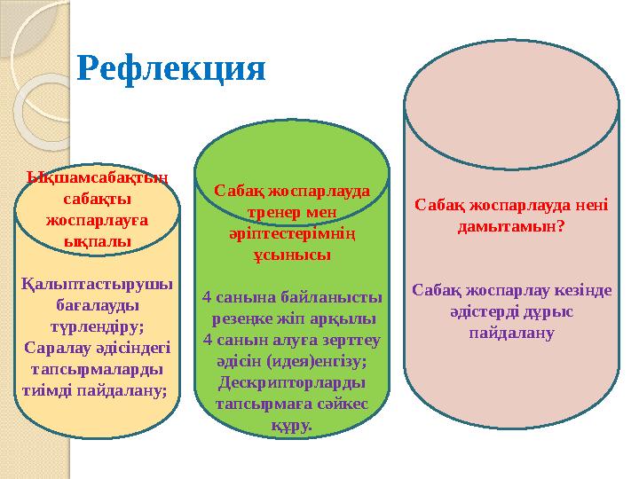 Рефлекция Ықшамсабақтың сабақты жоспарлауға ықпалы Қалыптастырушы бағалауды түрлендіру; Саралау әдісіндегі тапсырмалар