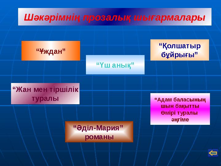 Шәкәрімнің прозалық шығармалары “Ұждан” “Жан мен тіршілік туралы “Үш анық” “Адам баласының шын бақытты Өмірі туралы әңгіме “Қол