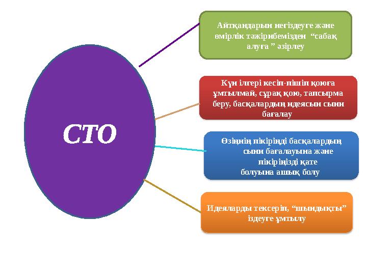 СТО Айтқандарын негіздеуге және өмірлік тәжірибемізден “сабақ алуға ” әзірлеу Күн ілгері кесіп-пішіп қоюға ұмтылмай, сұр