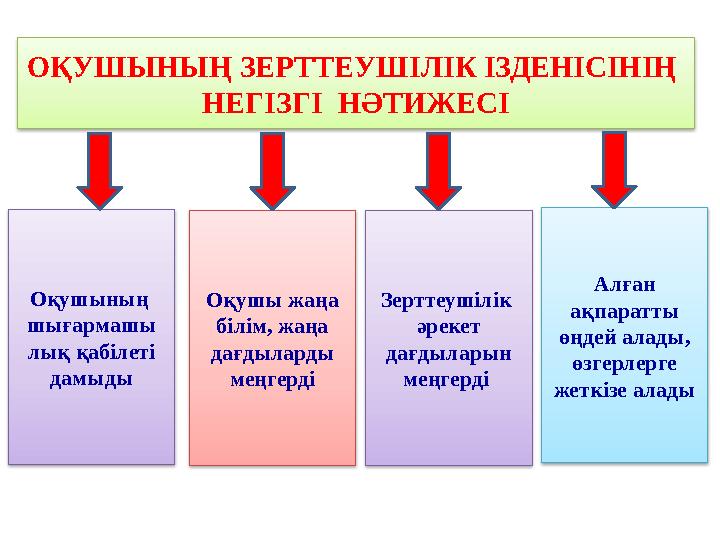 ОҚУШЫНЫҢ ЗЕРТТЕУШІЛІК ІЗДЕНІСІНІҢ НЕГІЗГІ НӘТИЖЕСІ Оқушының шығармашы лық қабілеті дамыды Оқушы жаңа білім, жаңа дағд