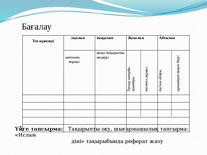 Топ мүшелері оқылым тыңдалым Жазылым Айтылым мәтінмен жұмыс жаңа тақырыпты меңге