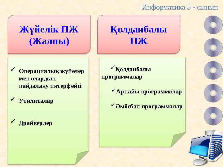 Жүйелік ПЖ (Жалпы) Қолданбалы ПЖ Операциялық жүйелер мен олардың пайдалану интерфейсі Утилиталар Драйверлер Қолданбал