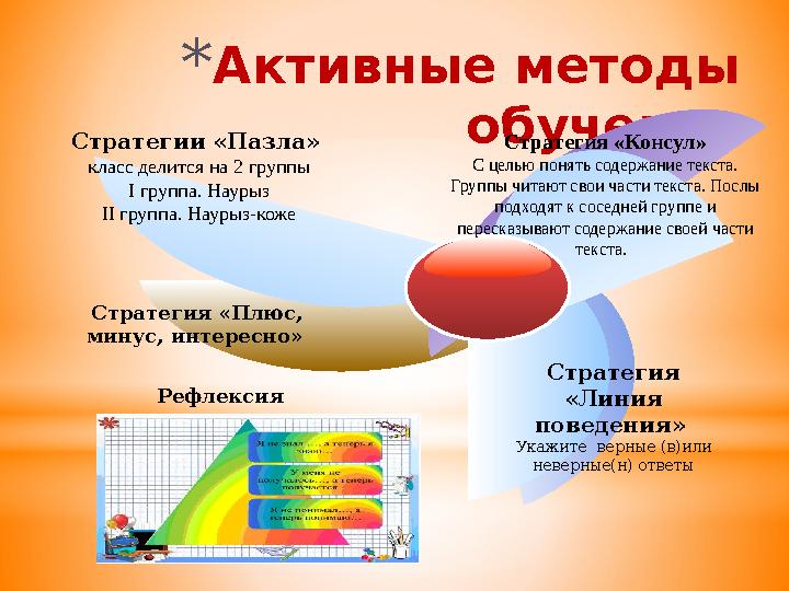 *Активные методы обучения Стратегии «Пазла» класс делится на 2 группы I группа. Наурыз II группа. Наурыз-коже Стратегия «Консу