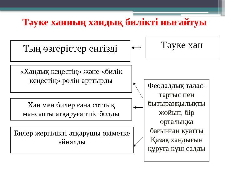 Тың өзгерістер енгізді «Хандық кеңестің» және «билік кеңестің» рөлін арттырды Хан мен билер ғана соттық мансапты атқаруға тиіс