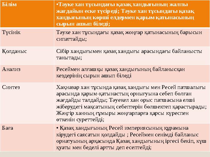 Білім • Тәуке хан тұсындағы қазақ хандығының жалпы жағдайын еске түсіреді; Тәуке хан тұсындағы қазақ хандығының көрші елдермен