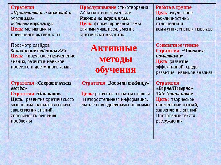 Стратегии «Приветствие с мимикой и жестами» «Собери картинку» Цель: мотивация и повышение активности Прослушивание стихотворен