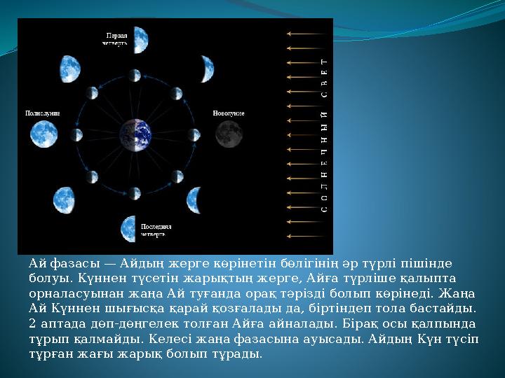 Ай фазасы — Айдың жерге көрінетін бөлігінің әр түрлі пішінде болуы. Күннен түсетін жарықтың же p г e, Айға түрліше қалыпта ор