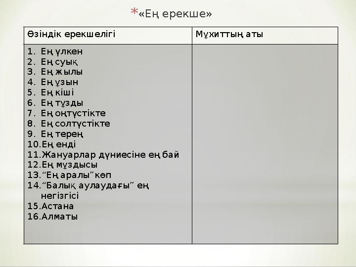 *«Ең ерекше» Өзіндік ерекшелігі Мұхиттың аты 1.Ең үлкен 2.Ең суық 3.Ең жылы 4.Ең ұзын 5.Ең кіші 6.Ең тұзды 7.Ең оңтүстікте 8.Ең