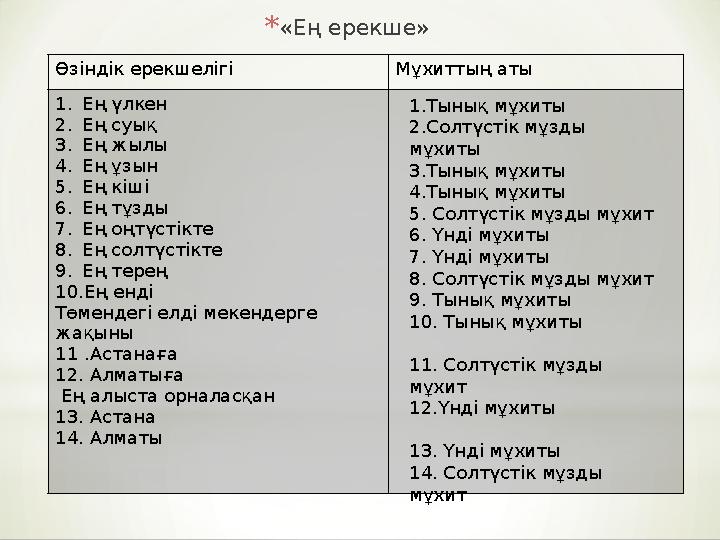 *«Ең ерекше» Өзіндік ерекшелігі Мұхиттың аты 1.Ең үлкен 2.Ең суық 3.Ең жылы 4.Ең ұзын 5.Ең кіші 6.Ең тұзды 7.Ең оңтүстікте 8.Ең