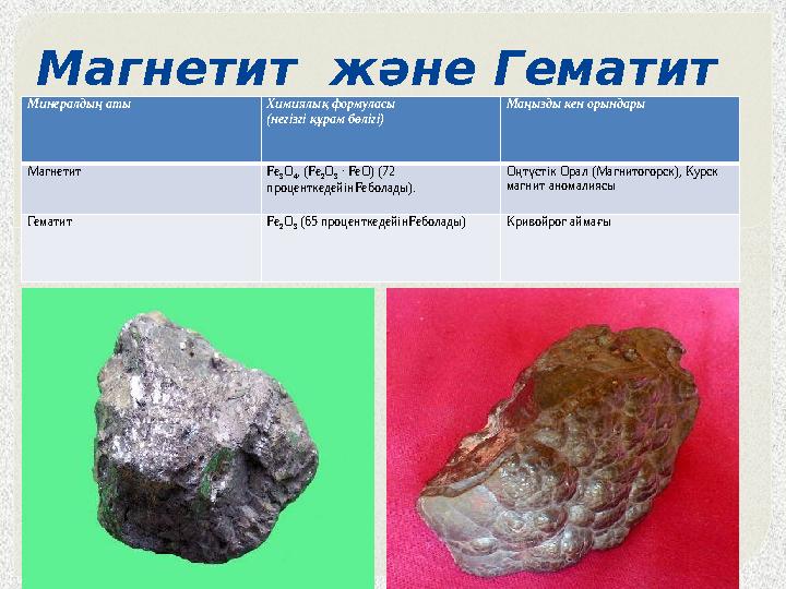 Магнетит және Гематит Минералдың аты Химиялық формуласы (негізгі құрам бөлігі) Маңызды кен орындары Магнетит Fe 3 O 4