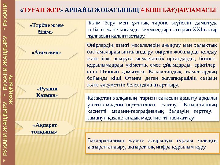 Қазақстан халқының тарихи санасын дамыту арқылы ұлттық-мәдени біртектілікті сақтау, Қазақстанның қасиетті мәдени-географиялы