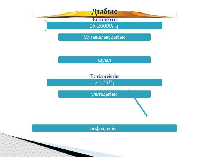 Дыбыс твиттерінің тізбектері