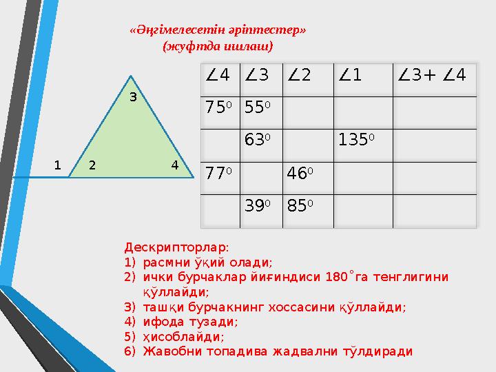 «Әңгімелесетін әріптестер» (жуфтда ишлаш) 1 2 3 4 ∠4∠3∠2∠1 ∠3+ ∠4 75 0 55 0 63 0 135 0 77 0 46 0 39 0 85 0