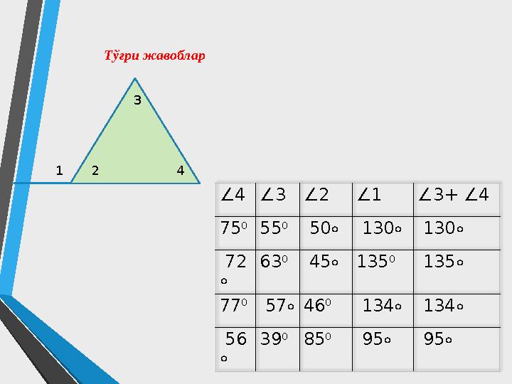 Тўғри жавоблар 1 2 3 4 ∠4∠3∠2∠1 ∠3+ ∠4 75 0 55 0 50∘ 130∘ 130∘ 72 ∘ 63 0 45∘135 0 135∘ 77 0 57∘46 0 134∘ 134∘ 56 ∘ 39 0