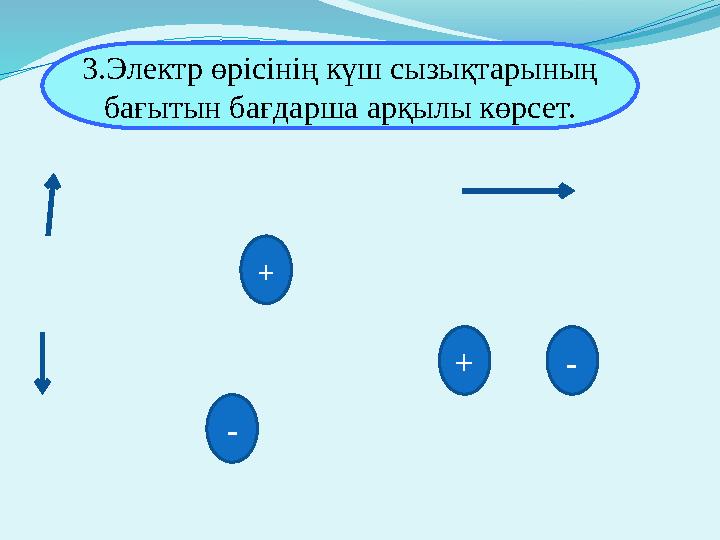 + -+ - 3.Электр өрісінің күш сызықтарының бағытын бағдарша арқылы көрсет.