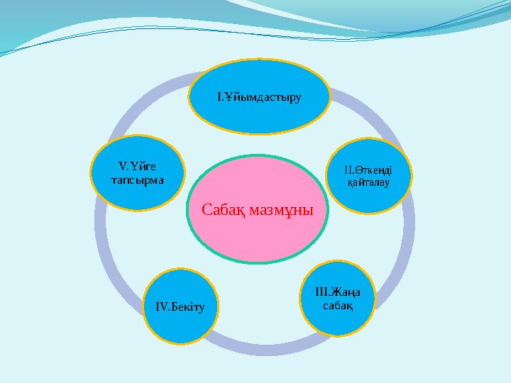 Сабақ мазмұны I.Ұйымдастыру II.Өткенді қайталау III.Жаңа сабақIV.Бекіту V.Үйге тапсырма