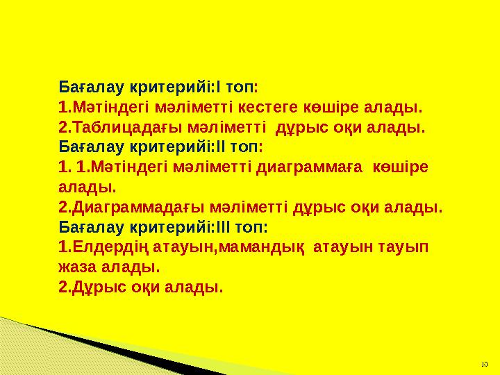 10 Бағалау критерийі:І топ: 1.Мәтіндегі мәліметті кестеге көшіре алады. 2.Таблицадағы мәліметті дұрыс оқи алады. Бағалау к