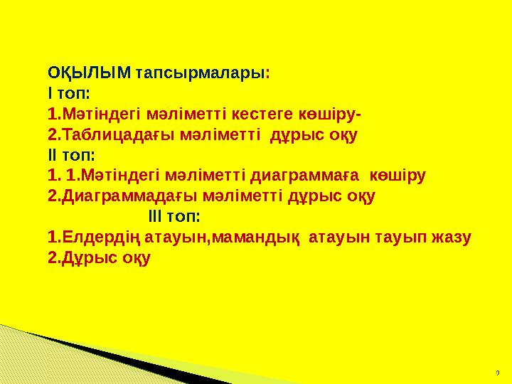 9 ОҚЫЛЫМ тапсырмалары : І топ: 1.Мәтіндегі мәліметті кестеге көшіру- 2.Таблицадағы мәліметті дұрыс оқу ІІ топ: 1. 1.Мәтінде