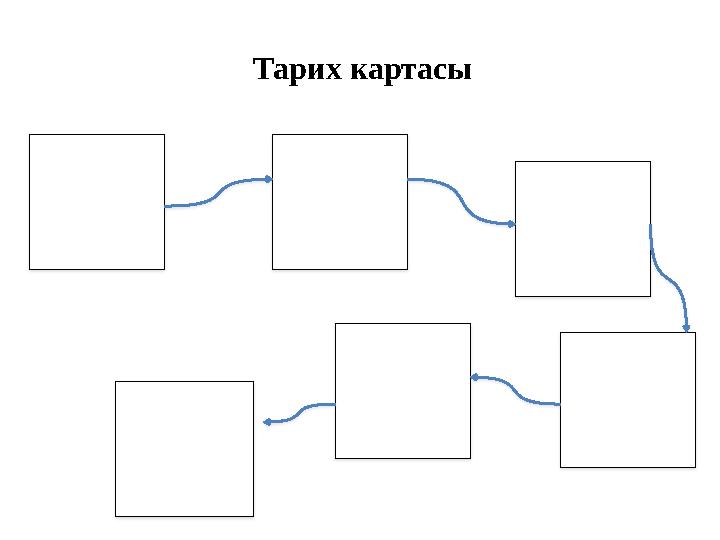 Тарих картасы