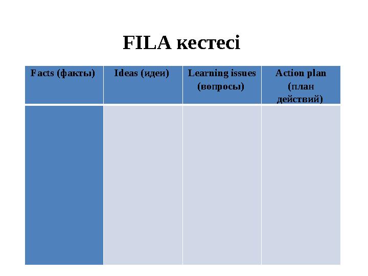 FILA кестесі Facts (факты) Ideas (идеи) Learning issues (вопросы) Action plan (план действий)