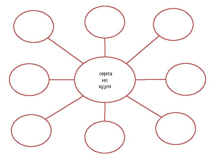 оқиға не идея