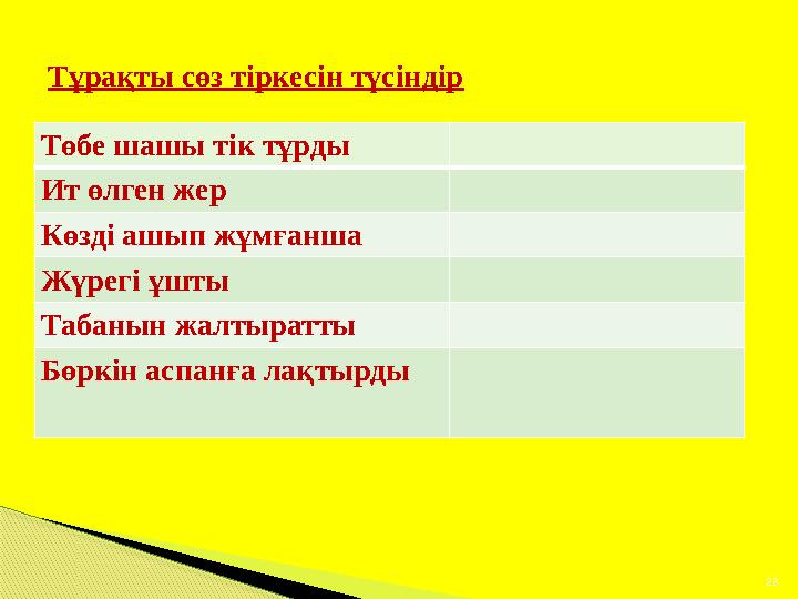 Тұрақты сөз тіркесін түсіндір 23 Төбе шашы тік тұрды Ит өлген жер Көзді ашып жұмғанша Жүрегі ұшты Табанын жалтыратты Бөркін