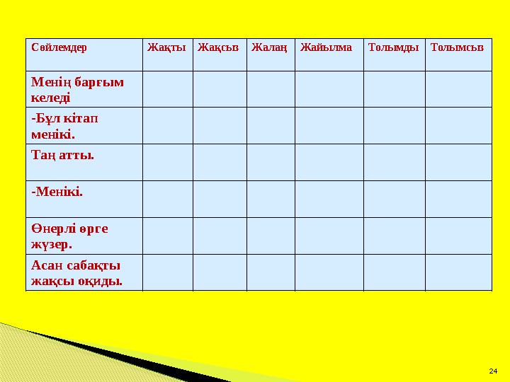 24 Сөйлемдер Жақты ЖақсызЖалаңЖайылма ТолымдыТолымсыз Менің барғым келеді -Бұл кітап менікі. Таң атты. -Менікі. Өнерлі өр