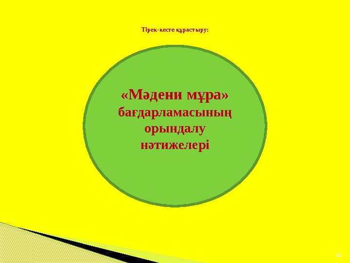 Тірек-кесте құрастыру: 30 «Мәдени мұра» бағдарламасының орындалу нәтижелері