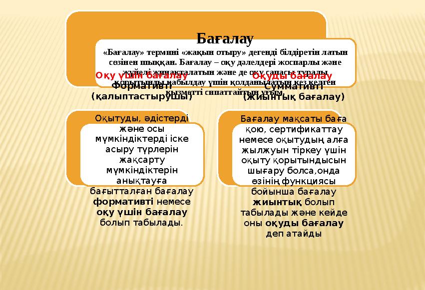 Бағалау «Бағалау» термині «жақын отыру» дегенді білдіретін латын сөзінен шыққан. Бағалау – оқу дәлелдері жоспарлы және жүйелі