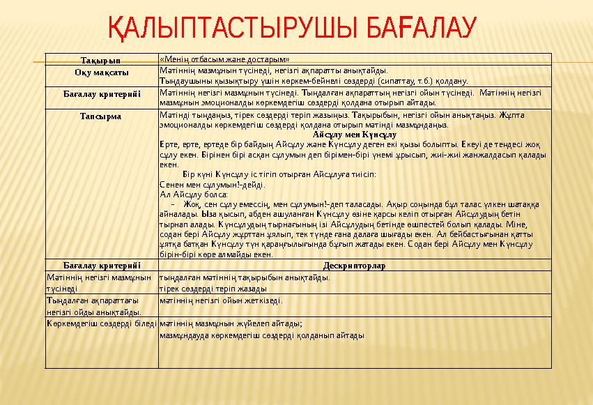 Тақырып «Менің отбасым және достарым» Оқу мақсаты Мәтіннің мазмұнын түсінеді, негізгі ақпаратты анықтайды. Тыңдаушыны қызықтыру