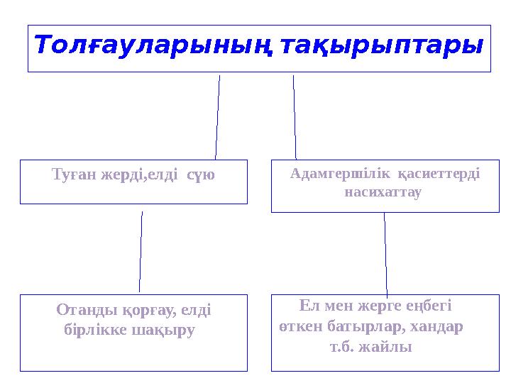 Толғауларының тақырыптары Туған жерді,елді сүю Отанды қорғау, елді бірлікке шақыру Адамгершілік қасиеттерді насихаттау