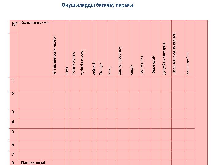 № Оқушының аты-жөні Ү й т а п с ы р м а с ы н т е к с е р у о қ у ы Т о п т ы қ ж ұ м ы с т ү с ін іг ін т е к с е р у с ө й