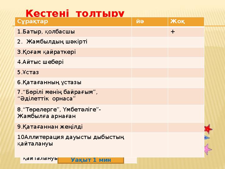 Кестені толтыру Сұрақтар йә Жоқ 1.Батыр, қолбасшы + 2.Реалист ақын 3.Қоғам қайраткері 4.Айтыс шебері 5.Ұстаз 6.Қатағанның ұ