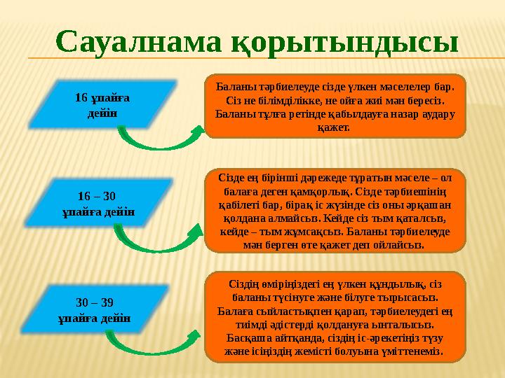 16 ұпайға дейін 16 – 30 ұпайға дейін 30 – 39 ұпайға дейін Баланы тәрбиелеуде сізде үлкен мәселелер бар. Сіз не білімділікке