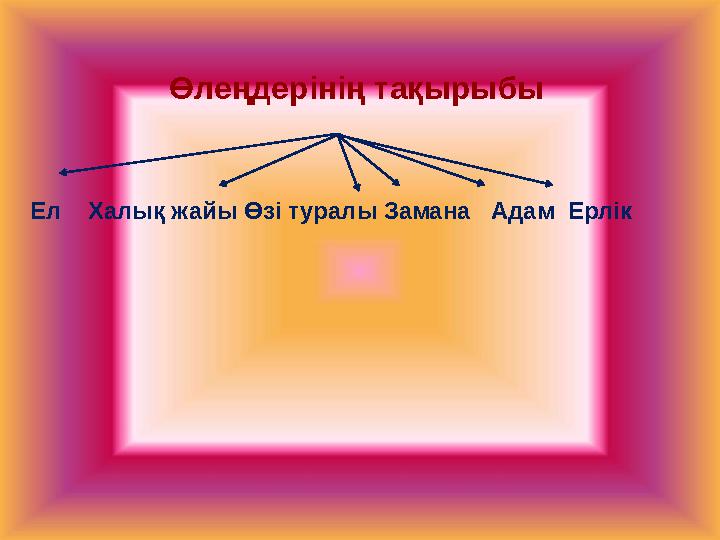 Өлеңдерінің тақырыбы Ел Халық жайы Өзі туралы Замана Адам Ерлік