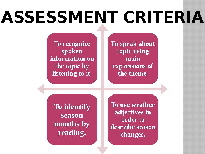 ASSESSMENT CRITERIA To recognize spoken information on the topic by listening to it. To speak about topic using main exp