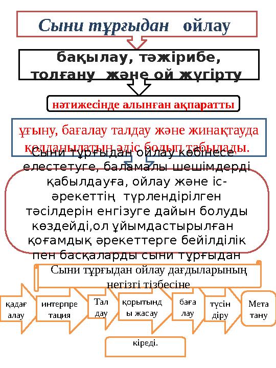 Сыни тұрғыдан ойлау бақылау, тәжірибе, толғану және ой жүгірту нәтижесінде алынған ақпаратты ұғыну, бағалау талдау және