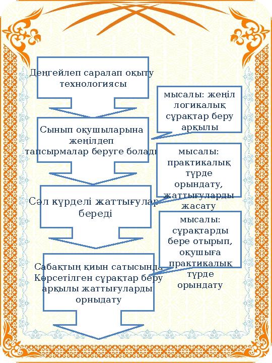 Деңгейлеп саралап оқыту технологиясы Сынып оқушыларына жеңілдеп тапсырмалар беруге болады Сәл күрделі жаттығулар береді Саба